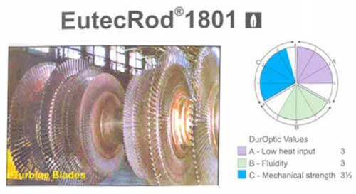 Copper Alloy Welding Electrodes, Certification : ISI Certified