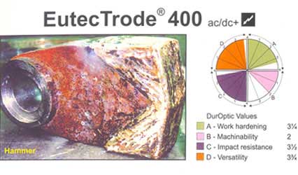 400 Alloy Welding Electrodes, Certification : CE Certified