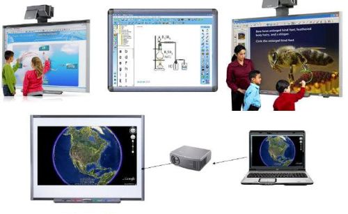 Interactive Whiteboards