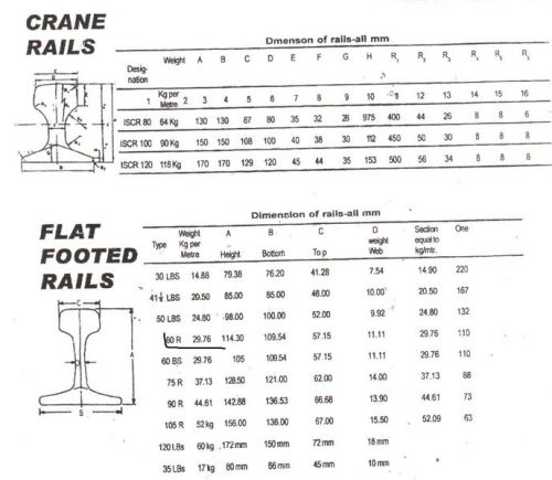 Crane Rail