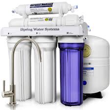 Water Filtration