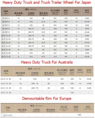 Heavy Duty Car Wheels 02