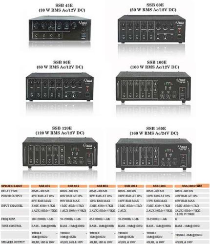 Public Address Amplifiers