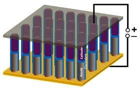 Nano Batteries