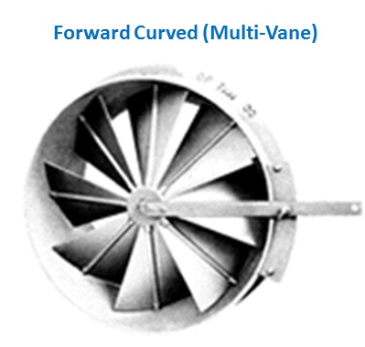Centrifugal Fans