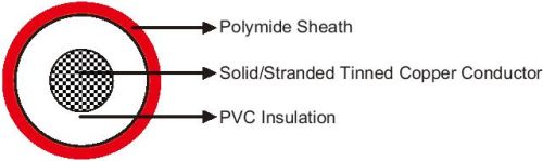 Signalling Control Railway Cables