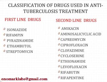 Antituberculosis Drugs