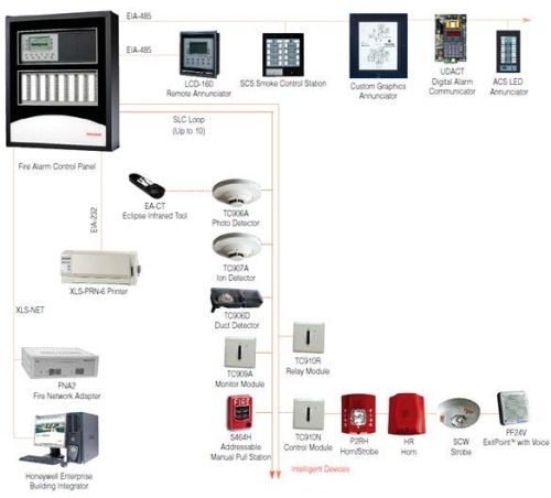 Fire Alarm System Installation