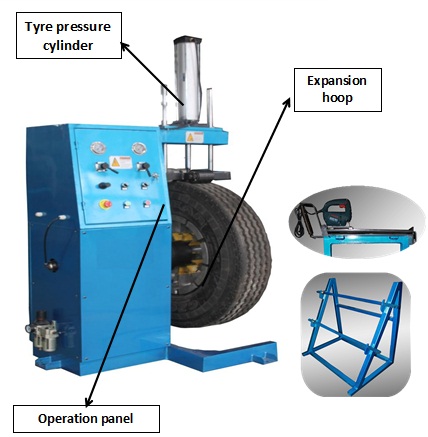 Tyre Retreading Materials