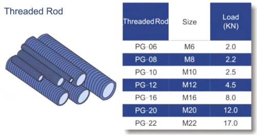 Threaded Rods