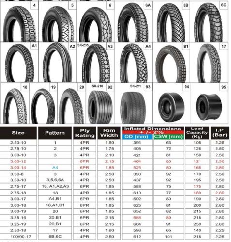 Bike Tyres