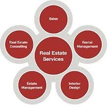 Real Estate Services