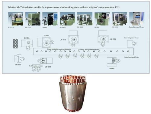 Three Phase Motor Winding Machine
