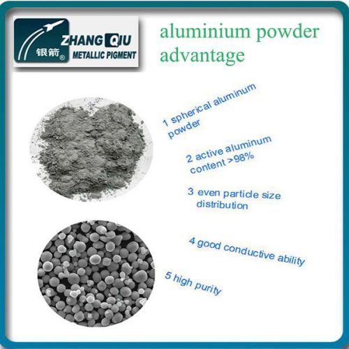 Spherical Aluminum Powder, Brand Name : Yinjian