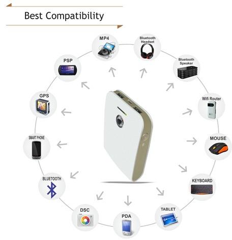 F-eye 10000mah Power Bank With Temperature Indicator Function