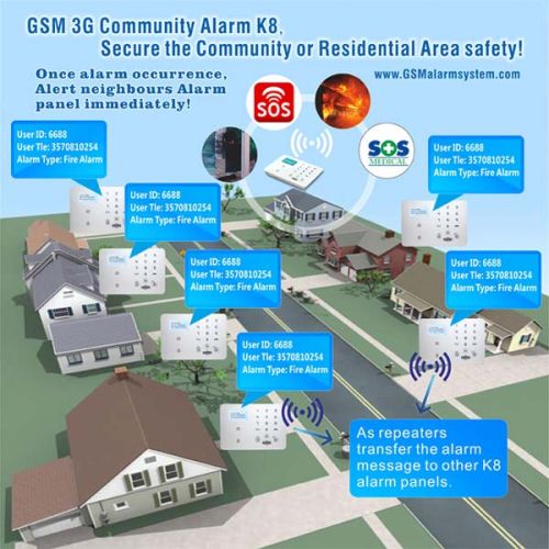 GSM GPRS 3G Fire Alarm