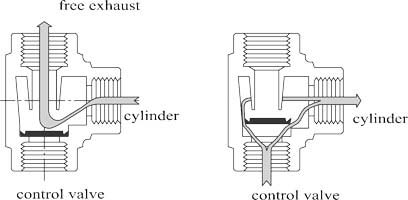 Stainless Steel Quick Exhaust Valves