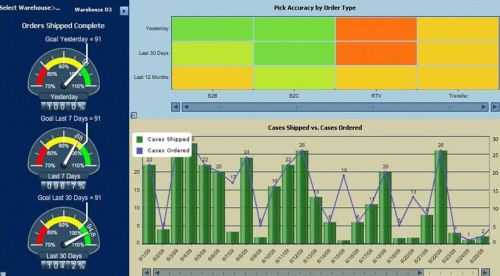 Energy Management System