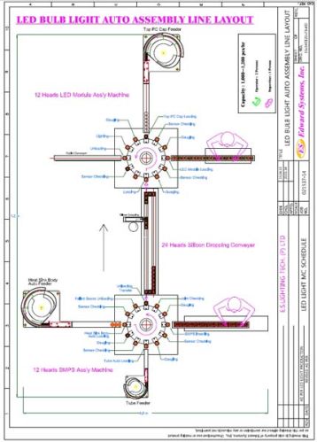 LED Bulb Automatic Assembly Line