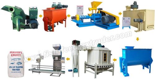 Fish Feed Production Line, Brand Name : Azeus