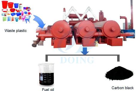 A245 Continuous Plastic Pyrolysis Plant, Certification : CE SGS ISO