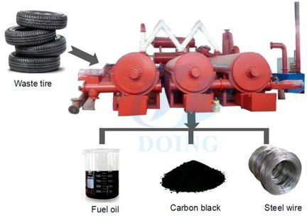 Continuous Waste Tyre Pyrolysis Recycling Plant