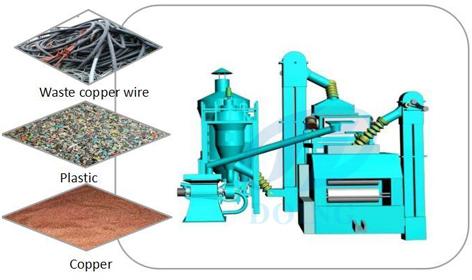 Copper scrap, Condition : Waste