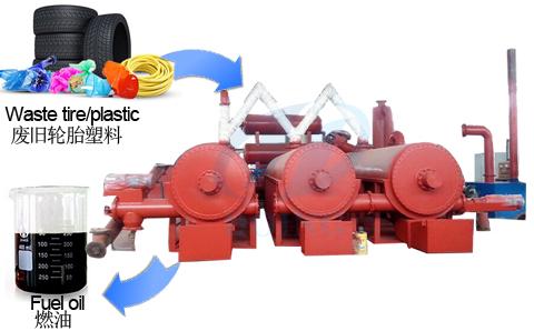 Fully Automatic Continuous Waste Tyre Pyrolysis Plant