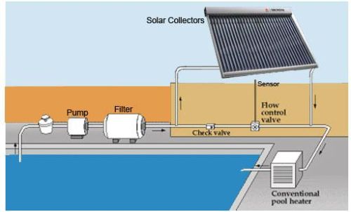 Solar Swimming Pool Heaters