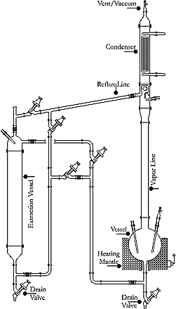 Liquid Extraction Unit