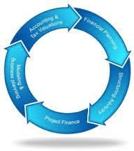 Corporate Financial Services