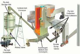 Ash Handling Equipment