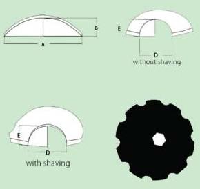 Metal Notched Disc Blades, Variety : Double Edge