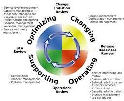 Management Auditing Service