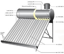 Solar Tank