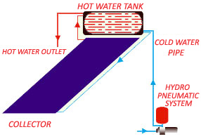 Solar Water Heater Tank