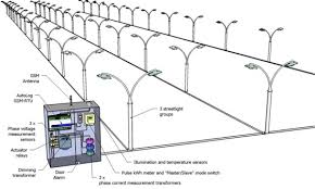 Street Light Controller