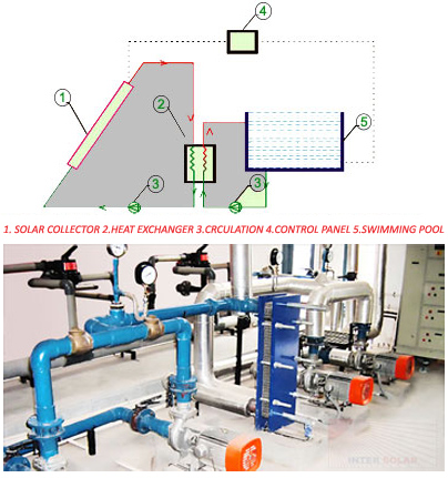 Swimming Pool Equipment