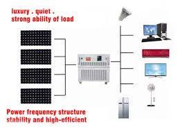 Solar On & Off Grid System