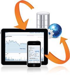 Mobile application development