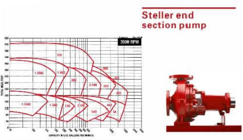 Section Pumps, Pressure : Low Pressure