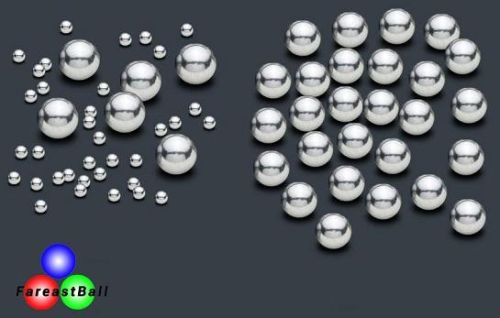 201 Stainless Steel Balls Dia. 0.5 mm – Dia. 100 mm