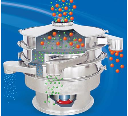 Zs Round Vibration Sieve, Brand Name : HYWELL, Motor Type : AC