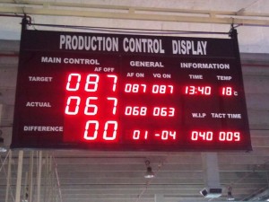 LED Display Board