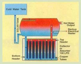 FPC Solar Water Heater