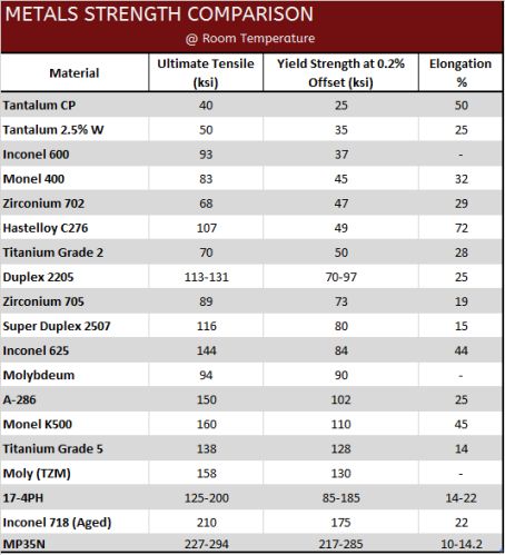 Inconel, Certification : Chemical TC