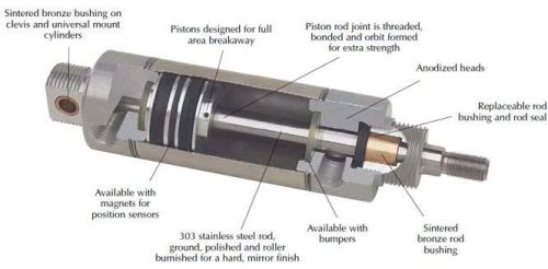 Hydraulic Cylinders