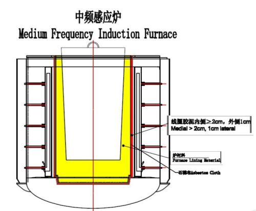 Industry Furnace Refractory