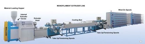 Monofilament Yarn Extruder Machine