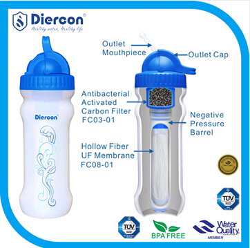 Diercon Water Filtration Bottle Simple Camping and Hiking Gear